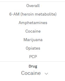 drug List