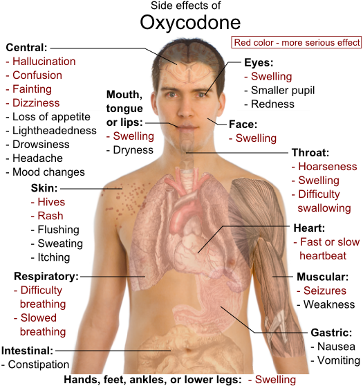 side effects of oxycodone public domain.png